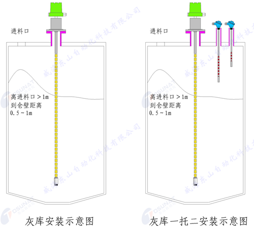 灰?guī)彀惭b示意圖水印